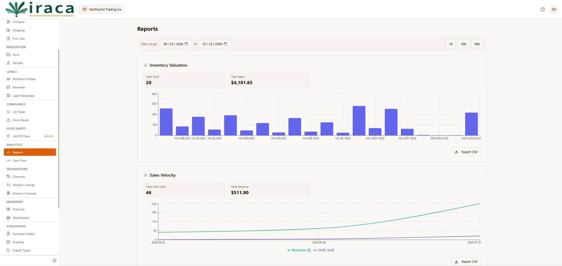 The Iraca reports screen showing inventory valuation by SKU and sales velocity over time